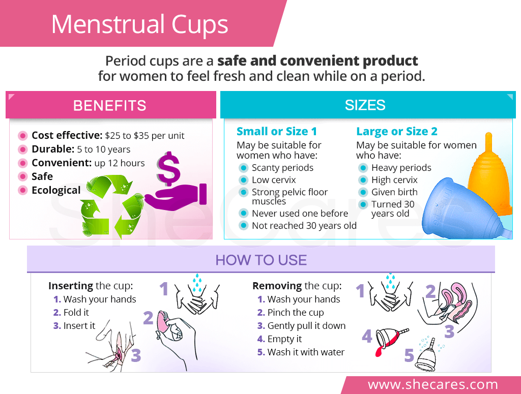 Menstrual Cups: How To Use, Pros and Cons