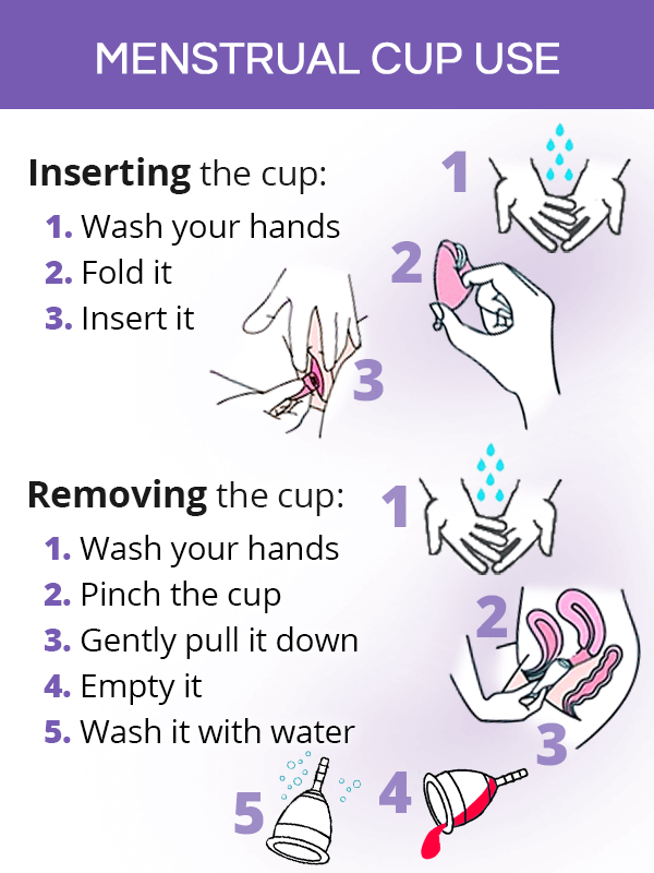 Menstrual cup use