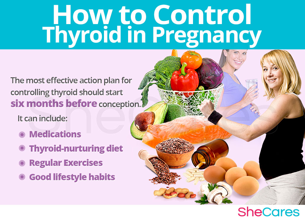 How to Control Thyroid in Pregnancy