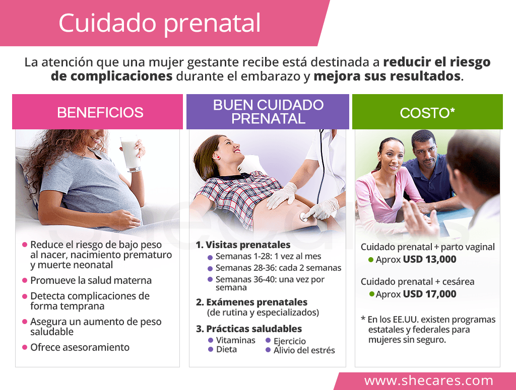 Cuidado prenatal