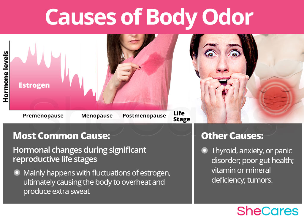 Causes of Changes in Body Odor
