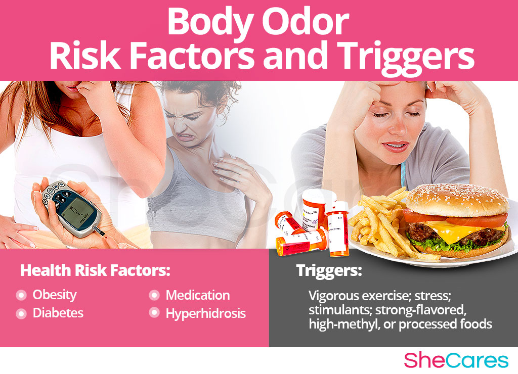 Changes in Body Odor - Risk Factors and Triggers