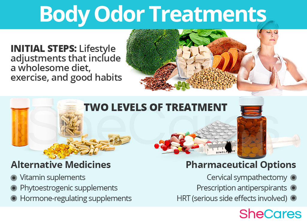 Changes in Body Odor Treatments