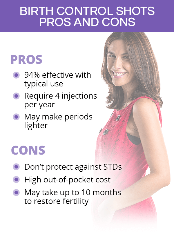 Pros and cons of birth control shots