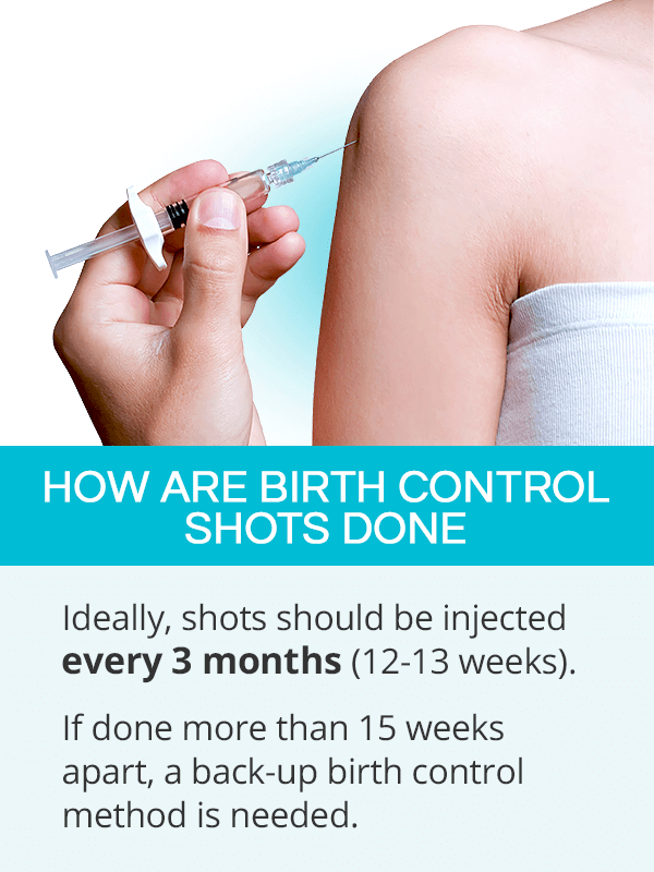 How are birth control shots done