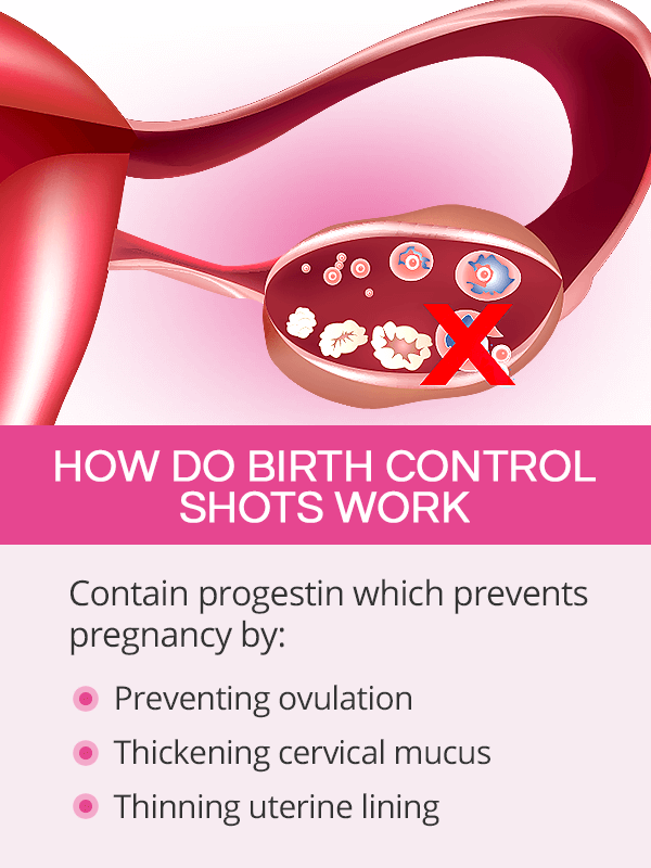 How do birth control shots work