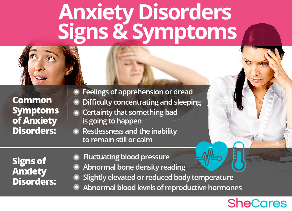 Anxiety Disorders - Signs and Symptoms