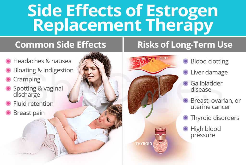 Side Effects of Estrogen Replacement Therapy