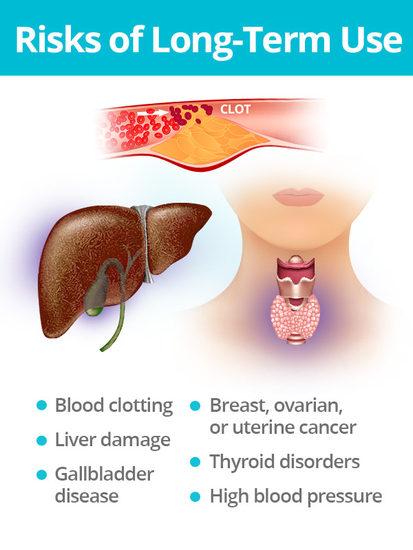 ERT - Risks of Long-Term Use