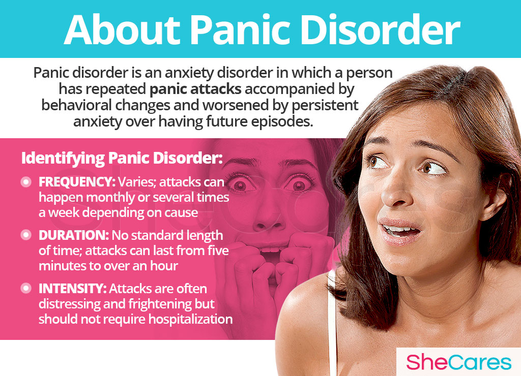 About Panic Disorder