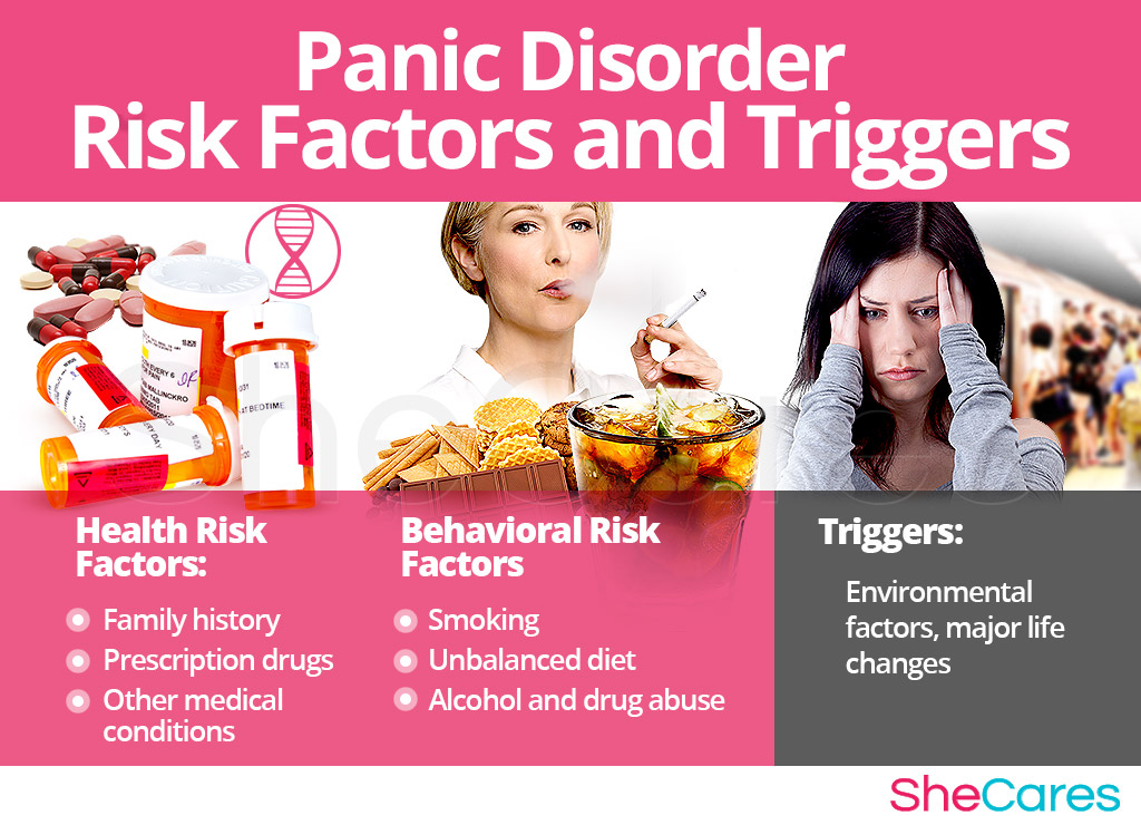 Panic Disorder - Risk Factors and Triggers