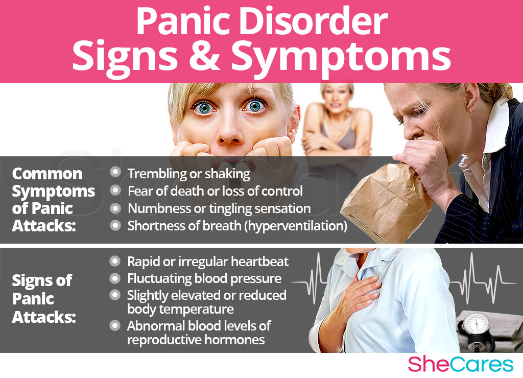 Panic Disorder - Signs and Symptoms