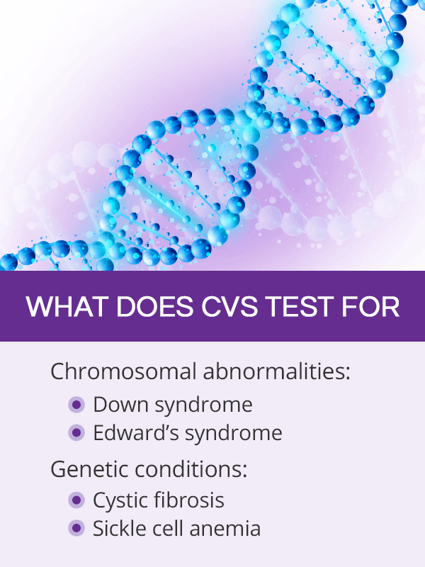 What does CVS test for