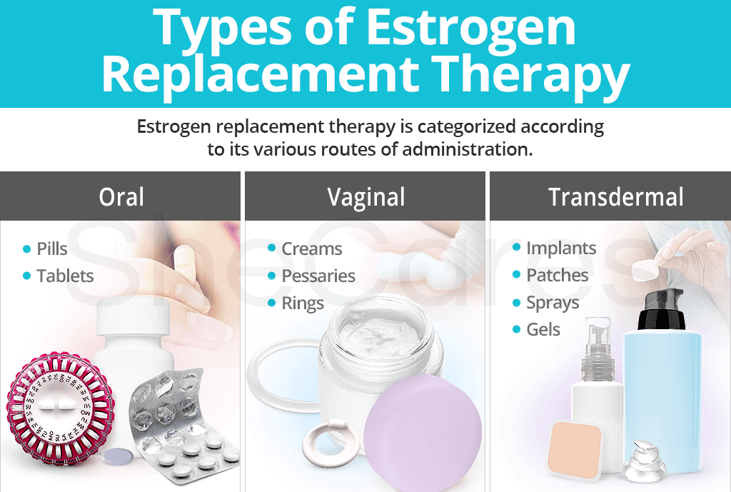 What Are the Pros and Cons of Different Types of Estrogen Replacement  Therapy?