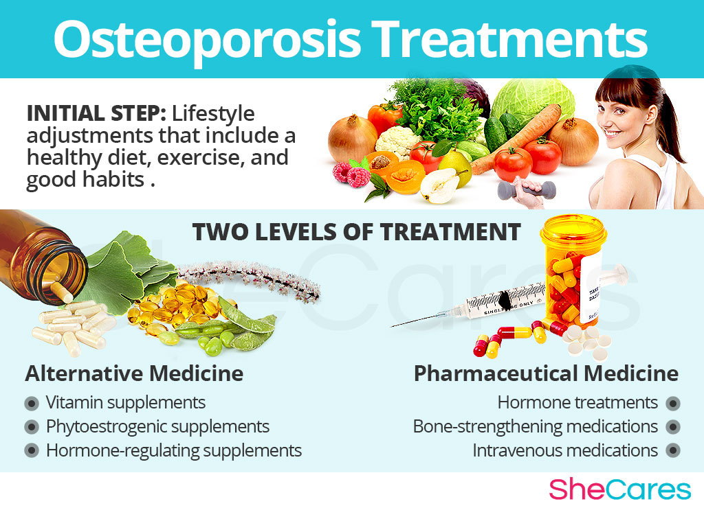 Osteoporosis Treatments