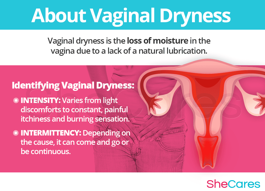 About vaginal dryness