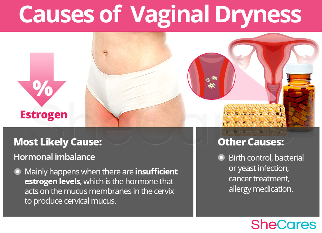 Vaginal dryness during period