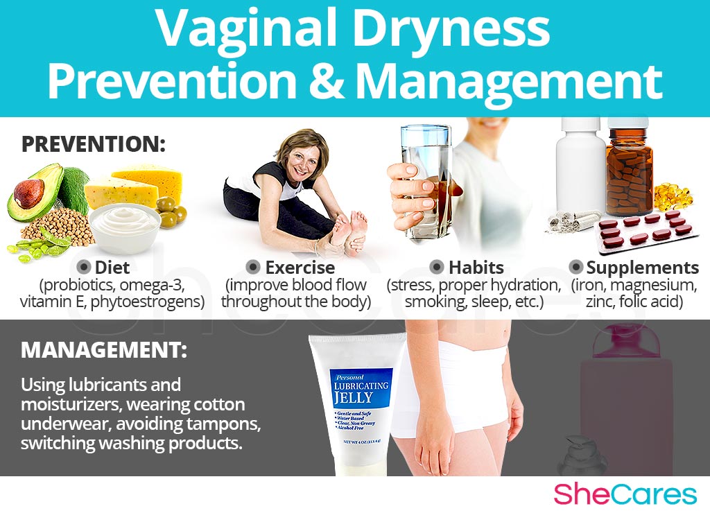 Vaginal Dryness - Prevention and Management