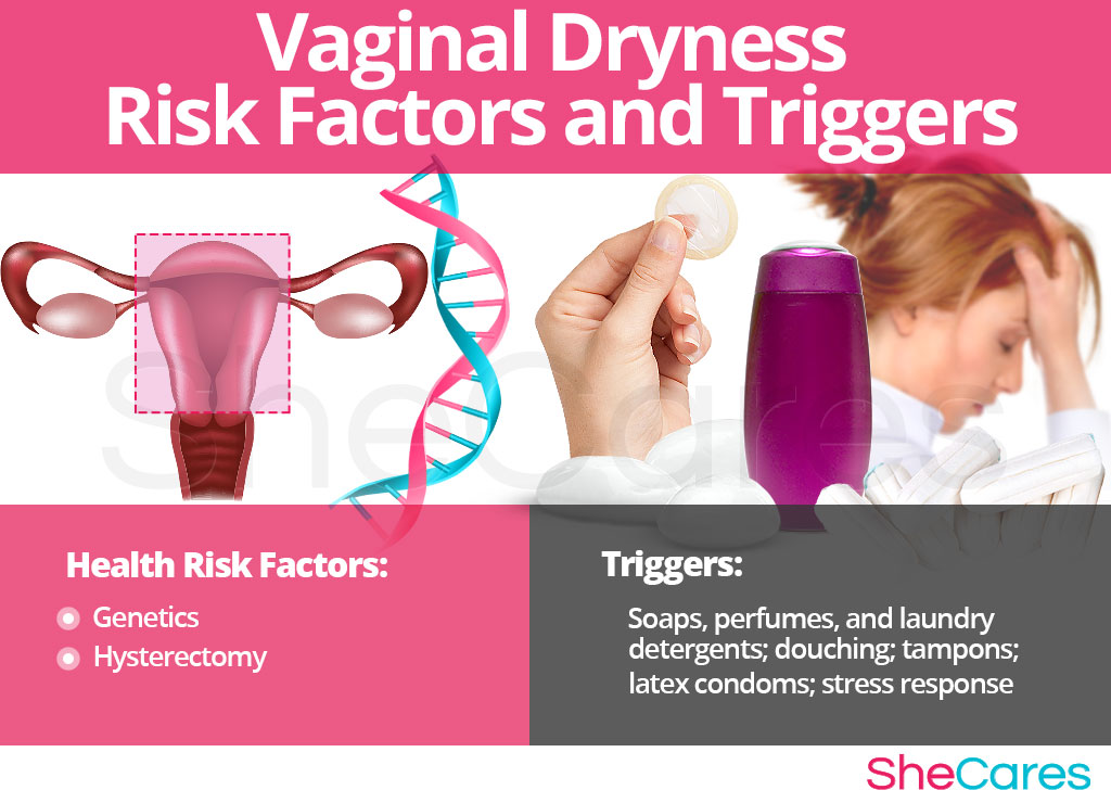 Vaginal Dryness - Risk Factors and Triggers