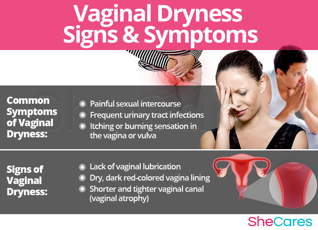 Vaginal Dryness - Signs and Symptoms