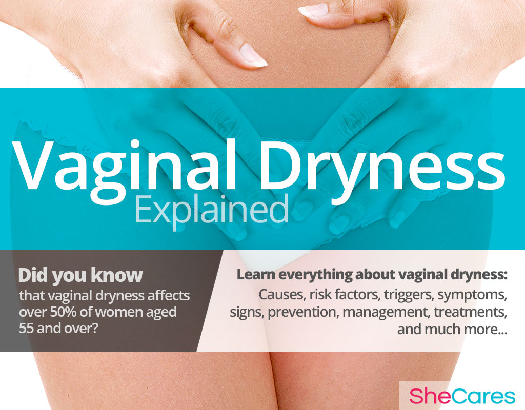 Vaginal Dryness