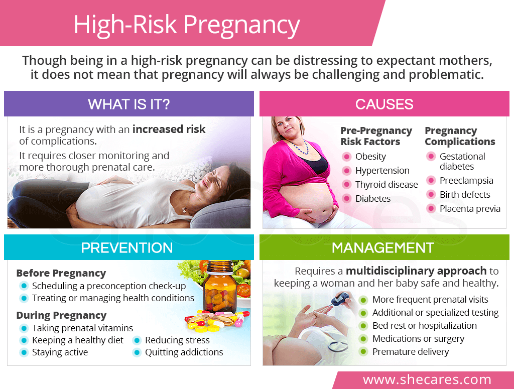 High-risk pregnancy