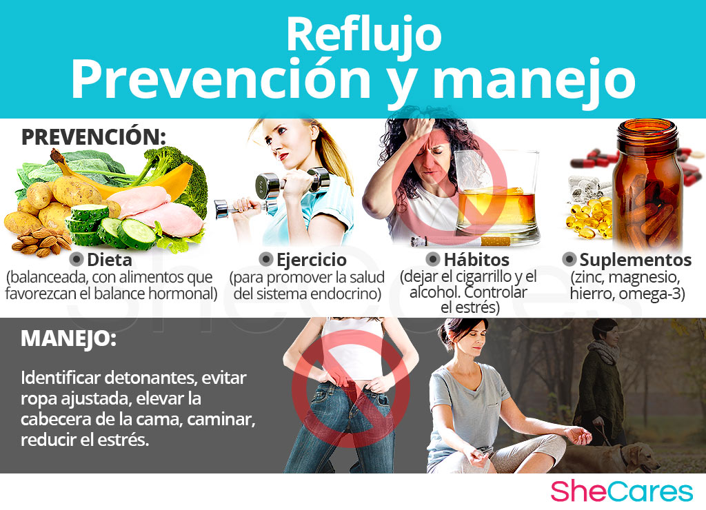 Reflujo  -  Prevención y manejo