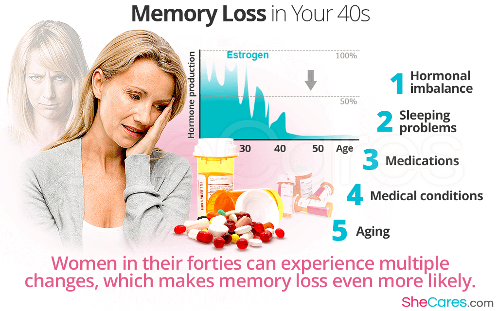 Women in their forties can experience multiple changes, which makes memory loss even more likely.