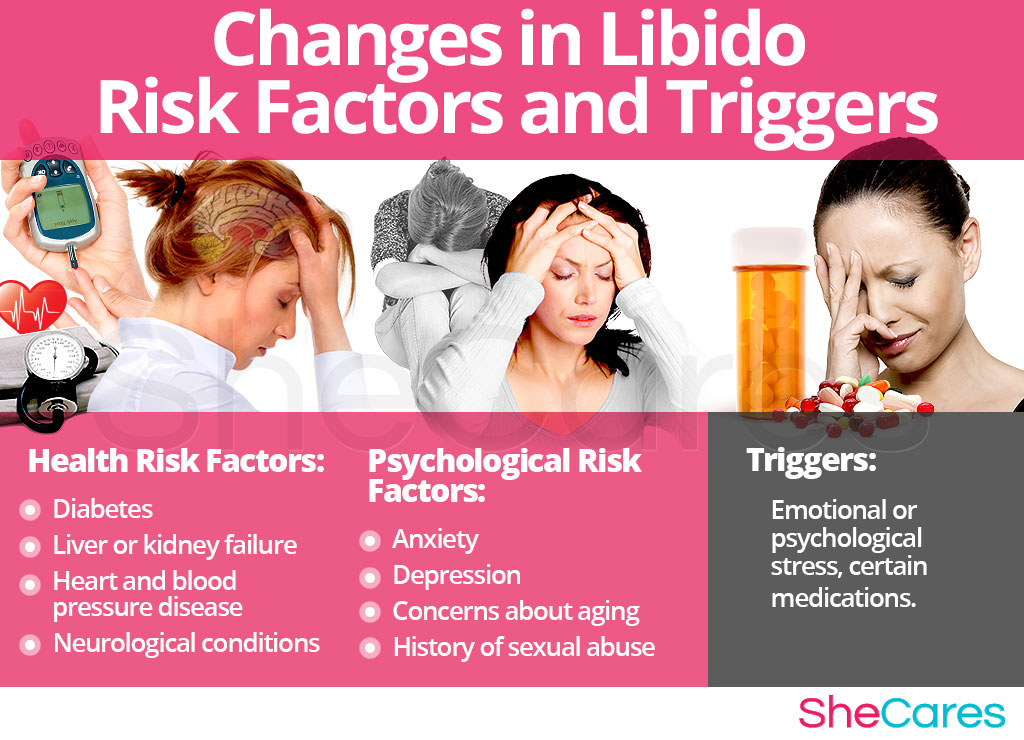 Changes in Libido - Risk Factors and Triggers