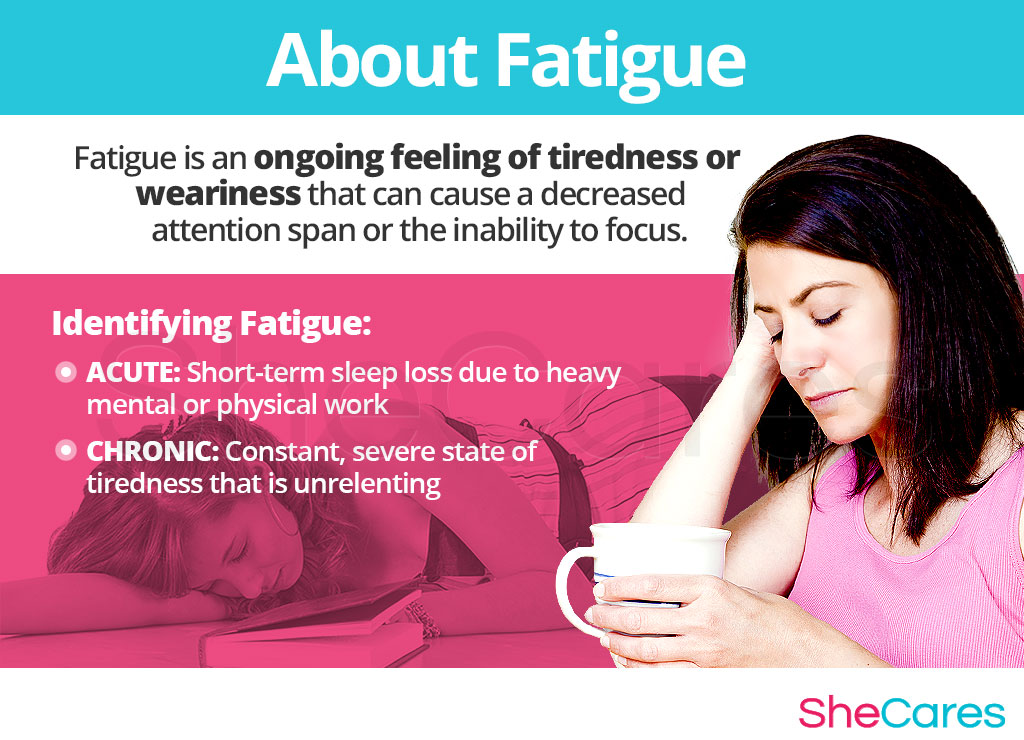 About Fatigue