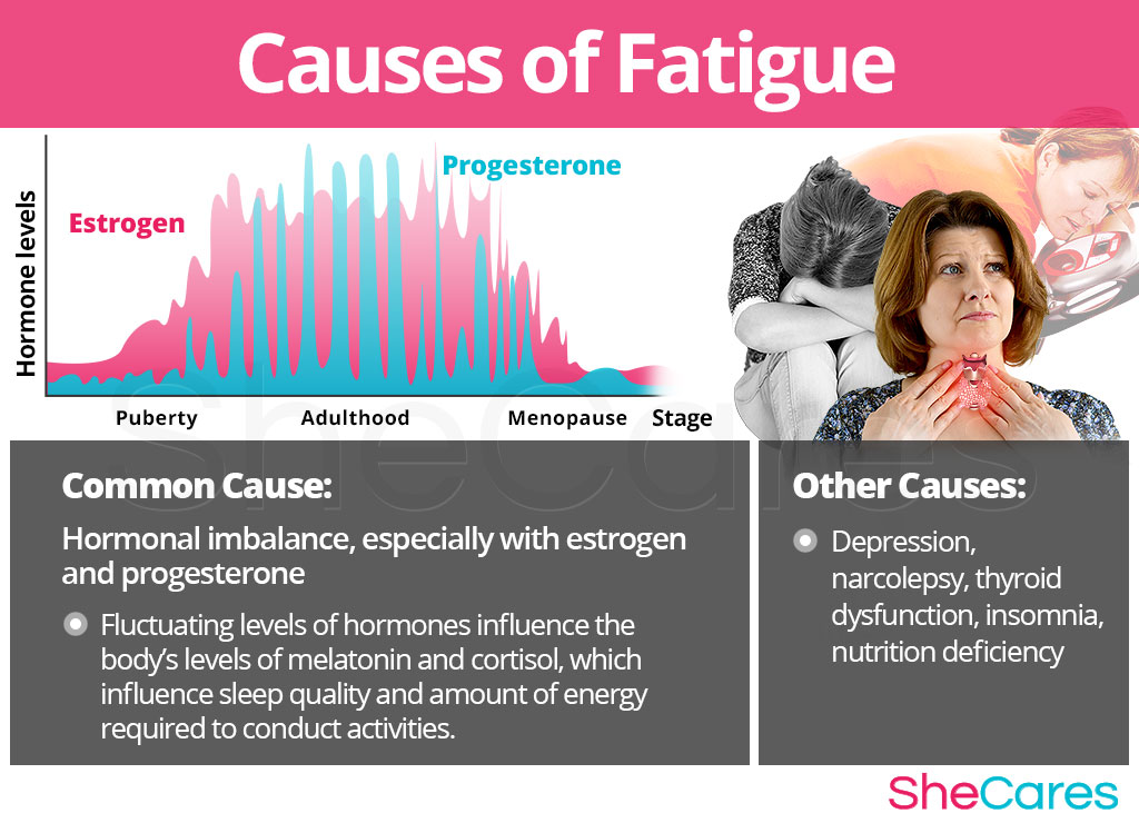 Causes of Fatigue