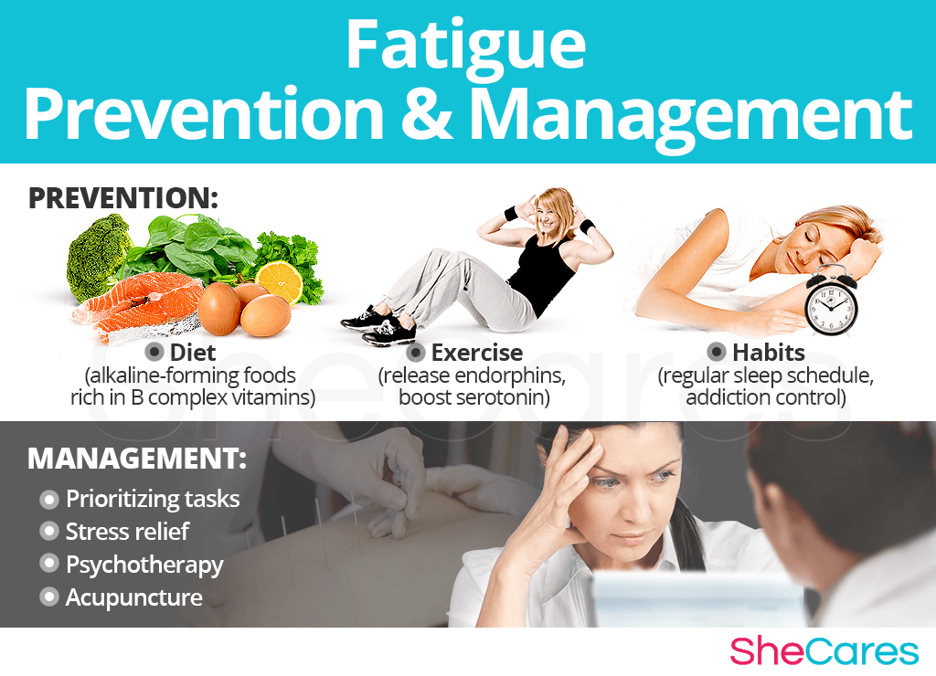 Fatigue prevention and management