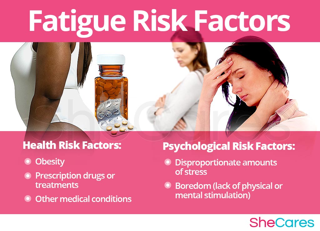 Fatigue - Risk Factors