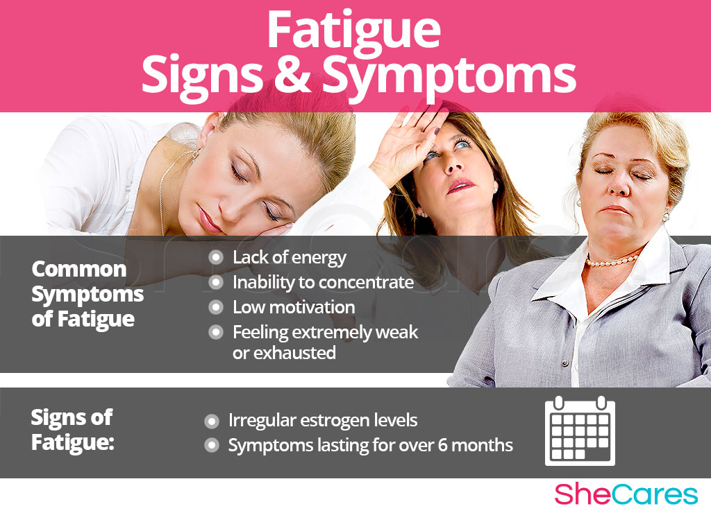 Fatigue - Signs and Symptoms