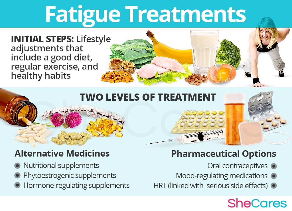 Coping With Fatigue Caused By An Antidepressant