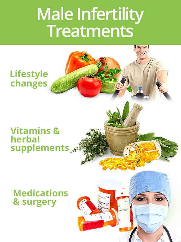 Overview Of Clomid Infertility Treatment For Men