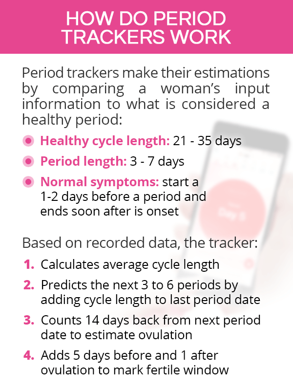 How do period trackers work?