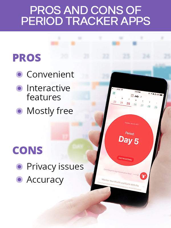 Pros and cons of period tracker apps