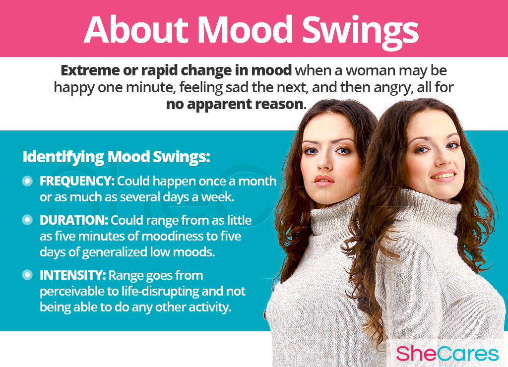 About Mood Swings