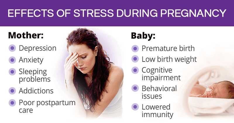 Effects of stress on pregnancy