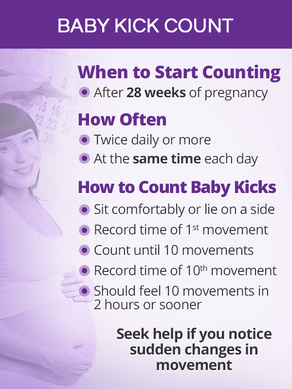 Baby Kick Count