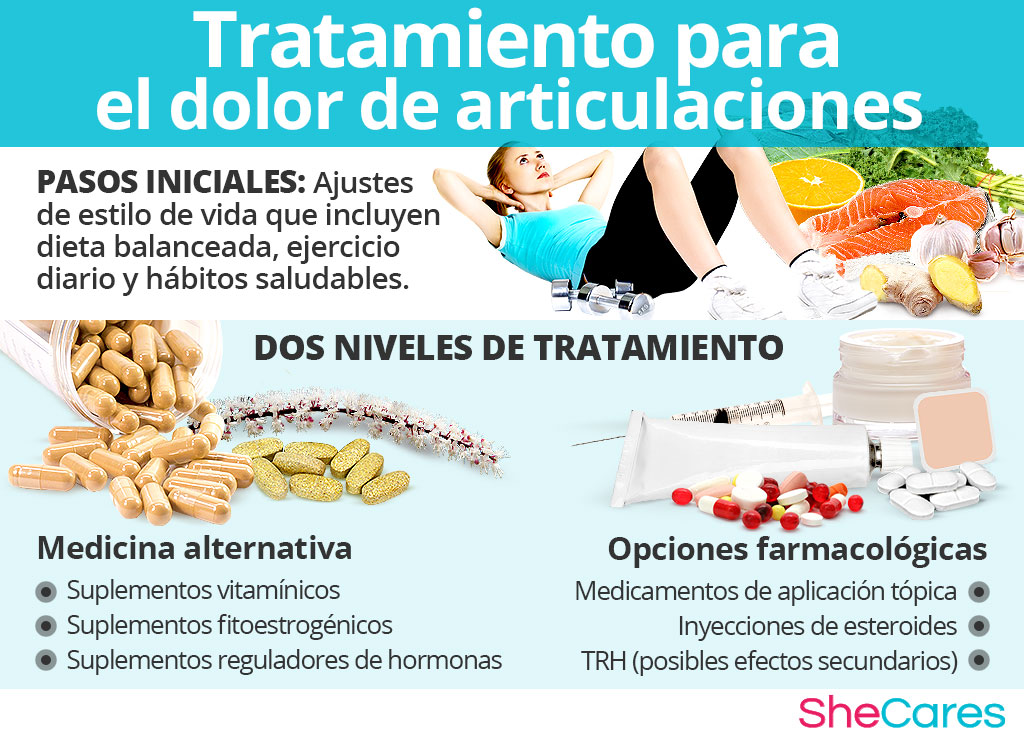 Tratamiento para el dolor de articulaciones