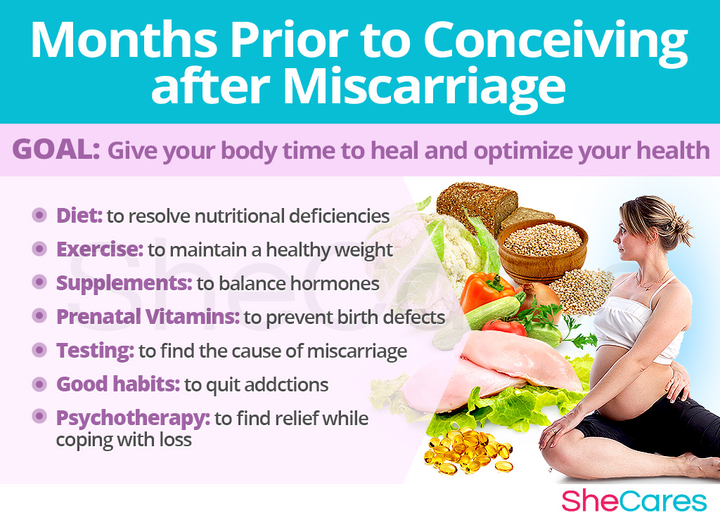 Getting Pregnant After Miscarriage Shecares