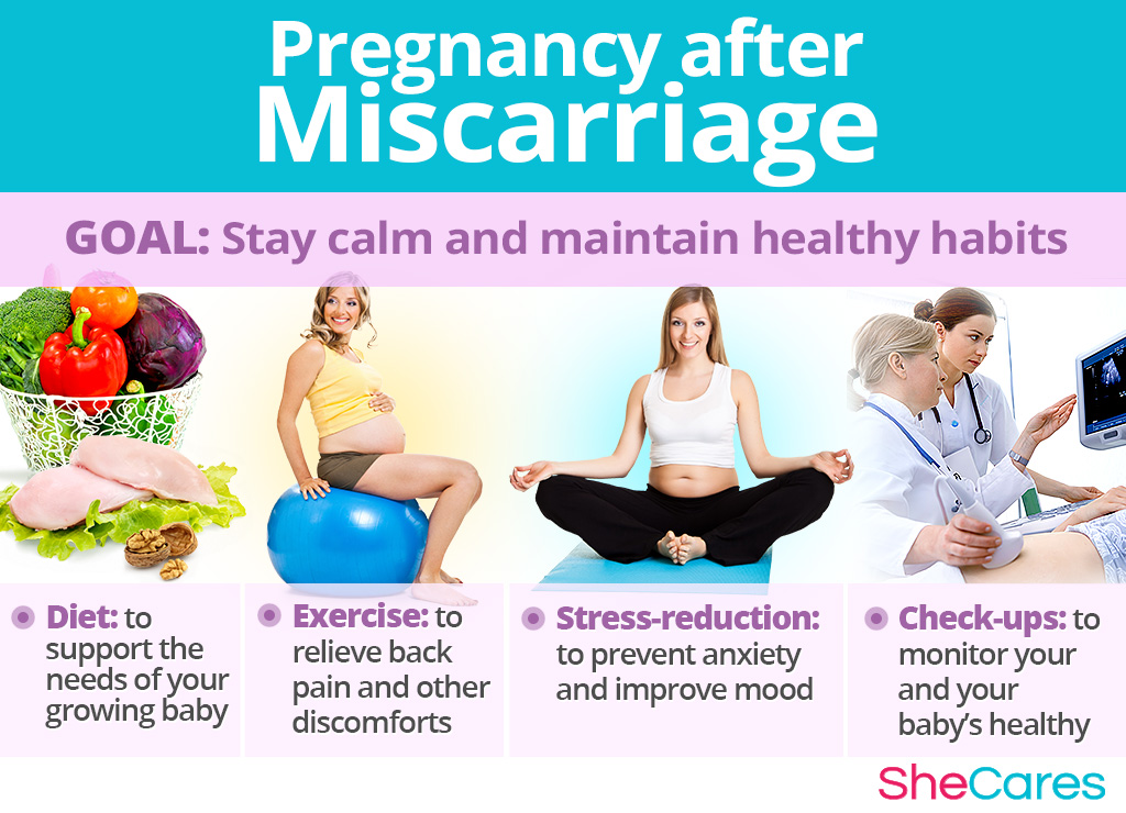 Pregnancy after Miscarriage