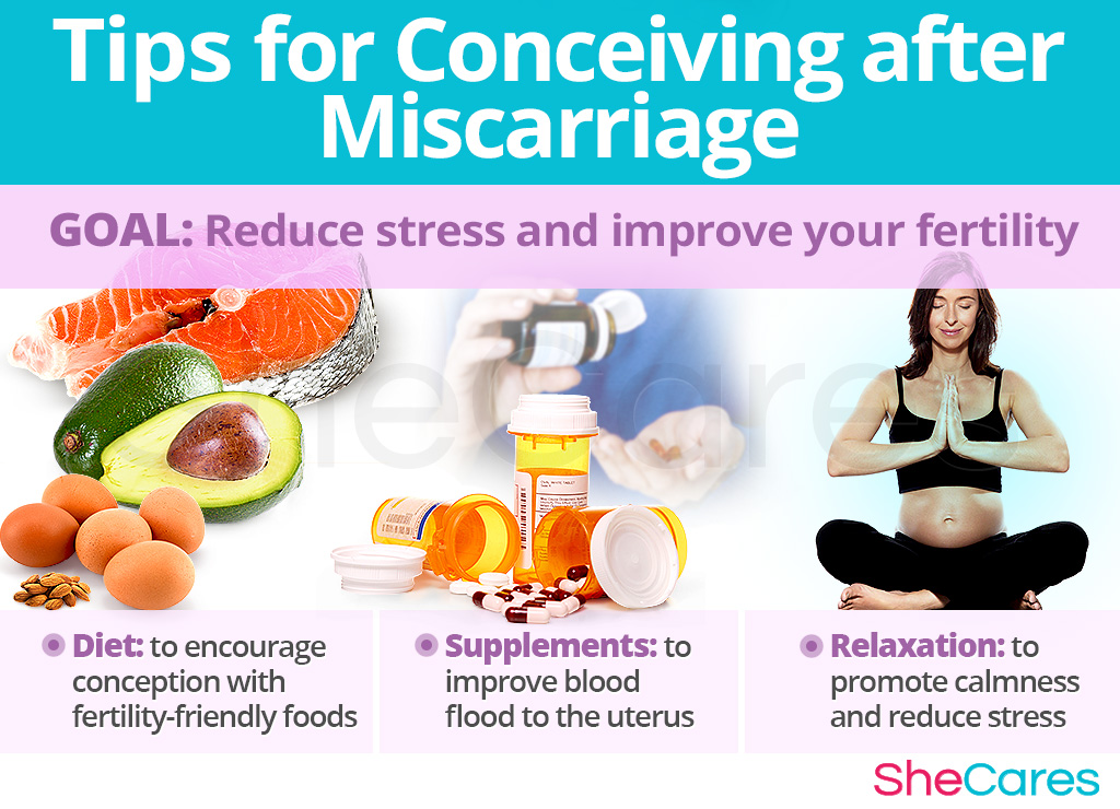 Tips for Conceiving after Miscarriage