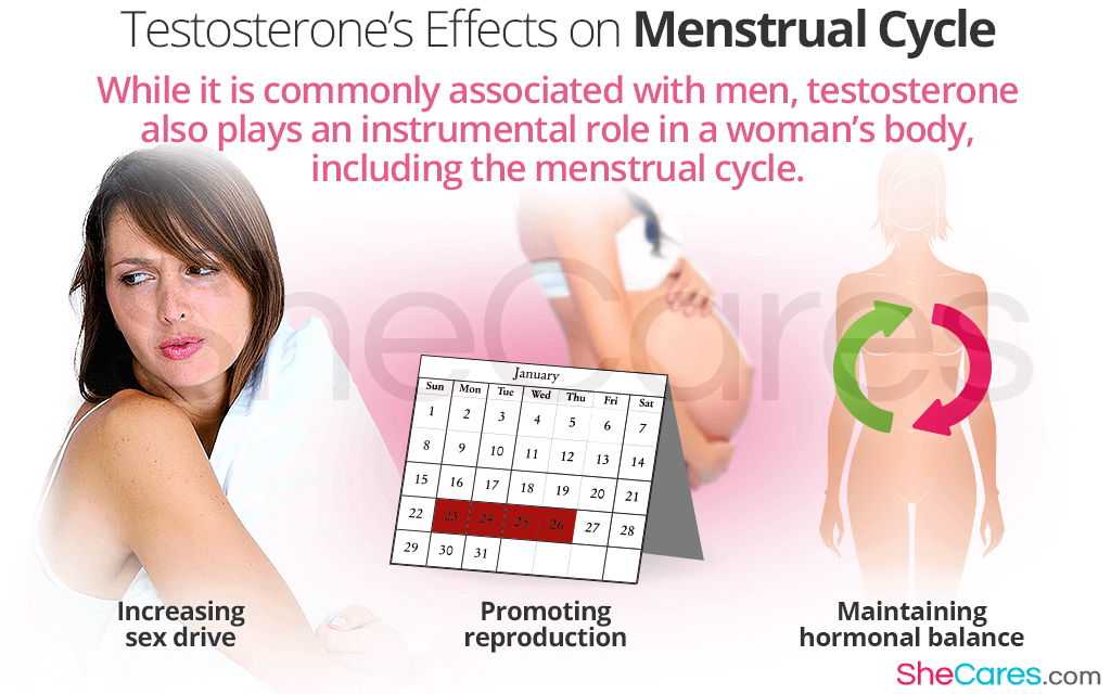 Testosterone therapy and your cycle