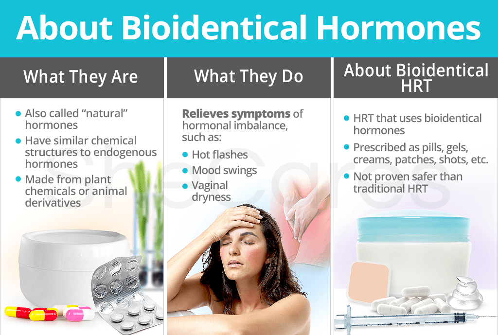 About Bioidentical Hormones Shecares