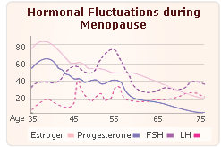 Progesterone-news1