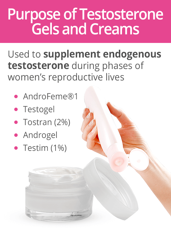 Purpose of testosterone gels and creams