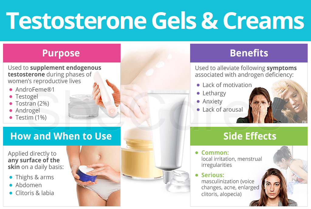 Testosterone Gels and Creams